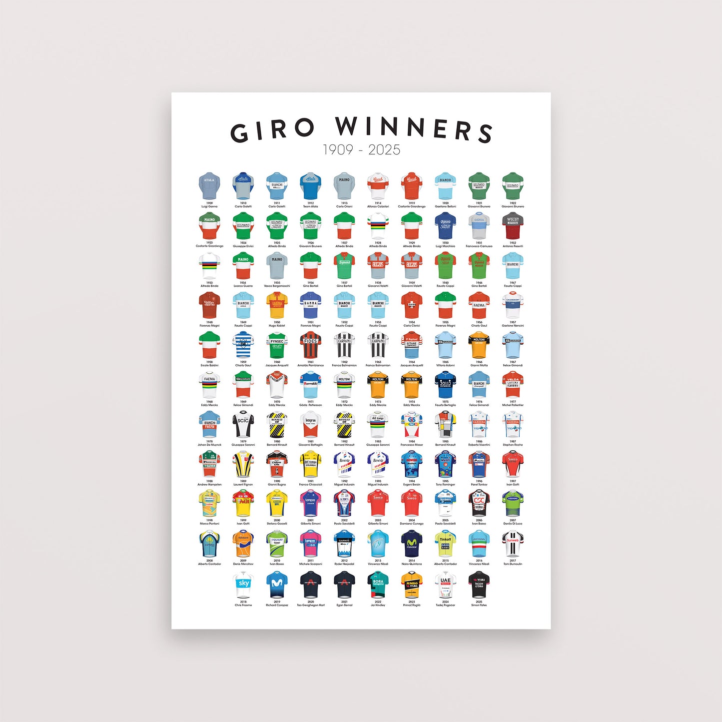 Giro Winners