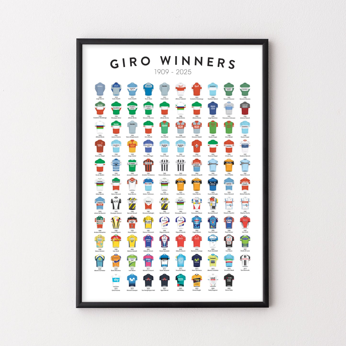 Giro Winners