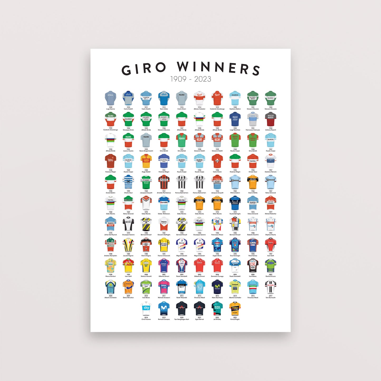 Giro Winners