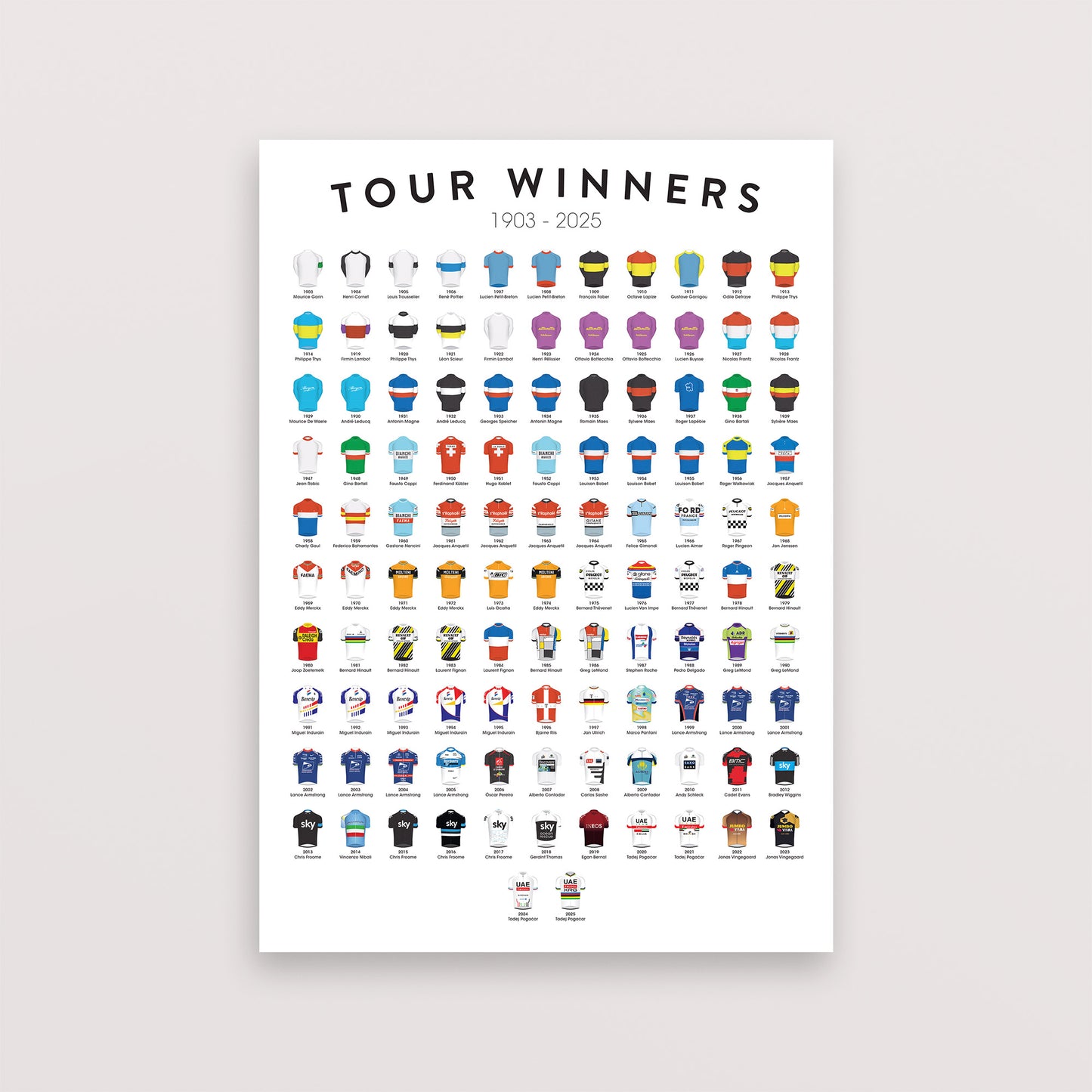 Tour de France Winners