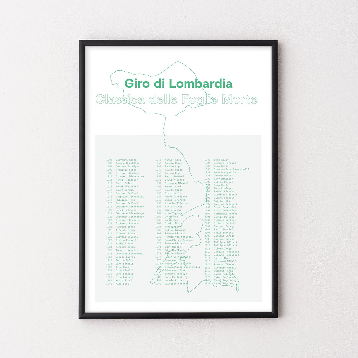 Giro di Lombardia History