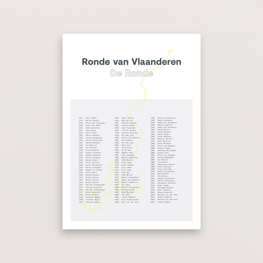 Ronde van Vlaanderen History