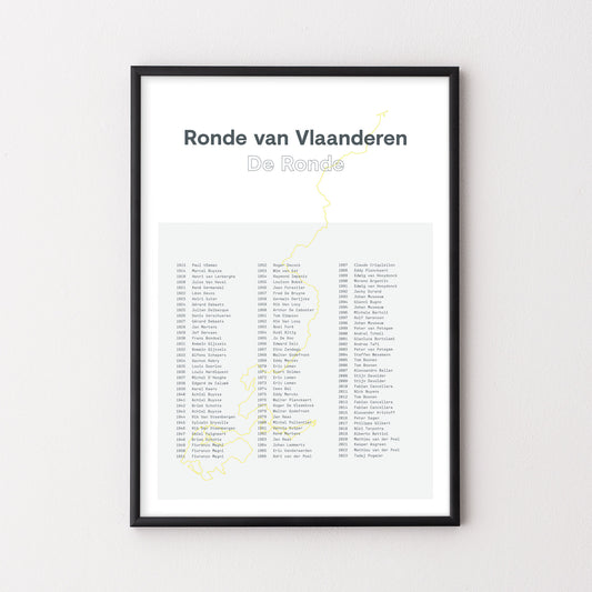 Ronde van Vlaanderen History