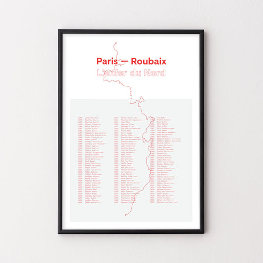 Paris – Roubaix History