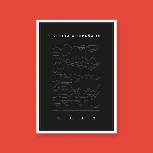 Vuelta a España — Stage Profiles 2018 – Poster – The English Cyclist