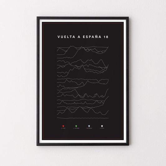 Vuelta a España — Stage Profiles 2018 – Poster – The English Cyclist