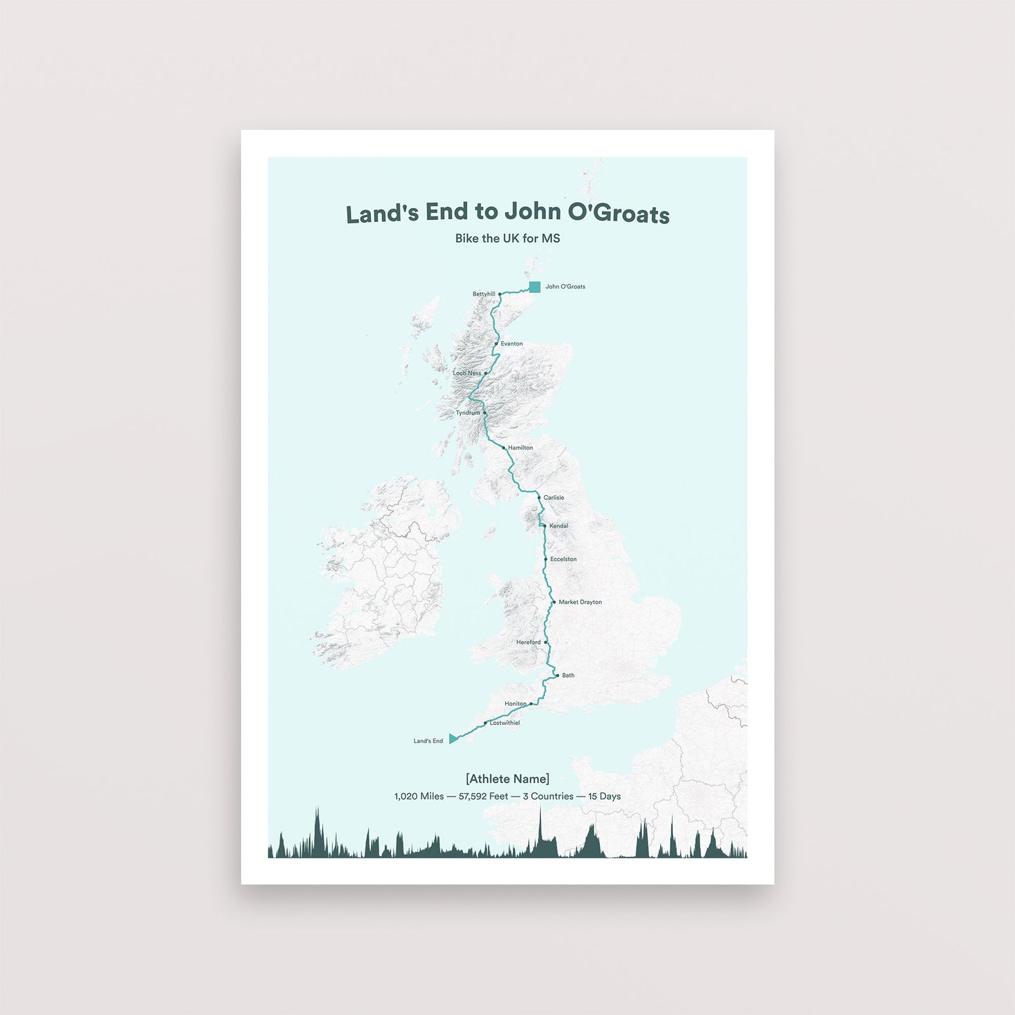 Lands End to John O’Groats