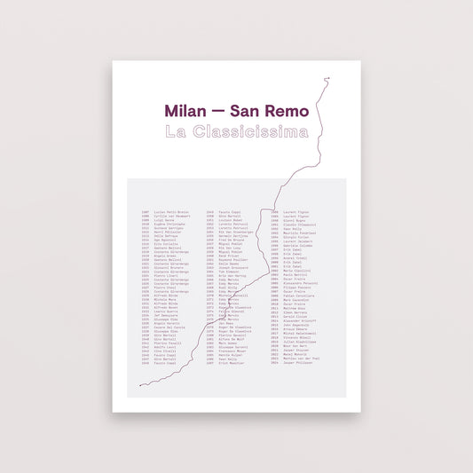 Mailand – Geschichte von San Remo
