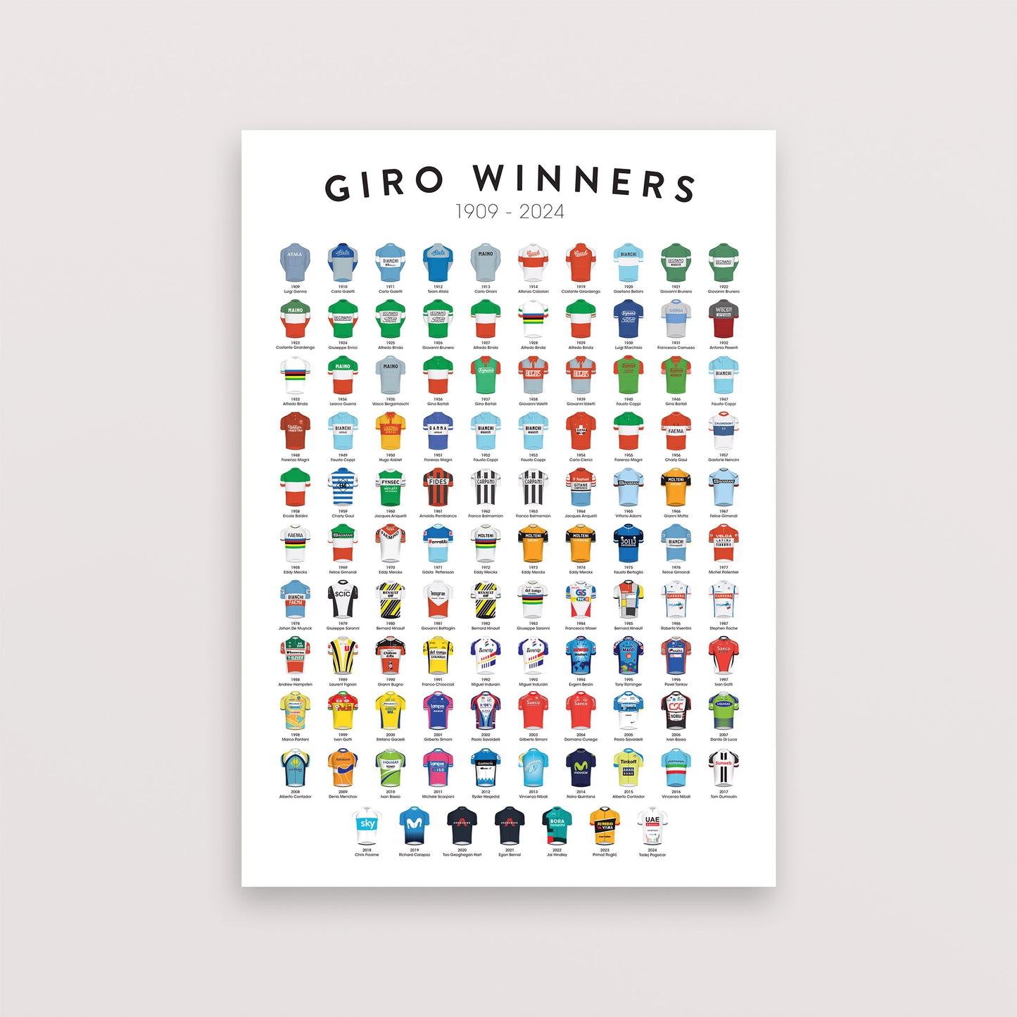 Giro Winners