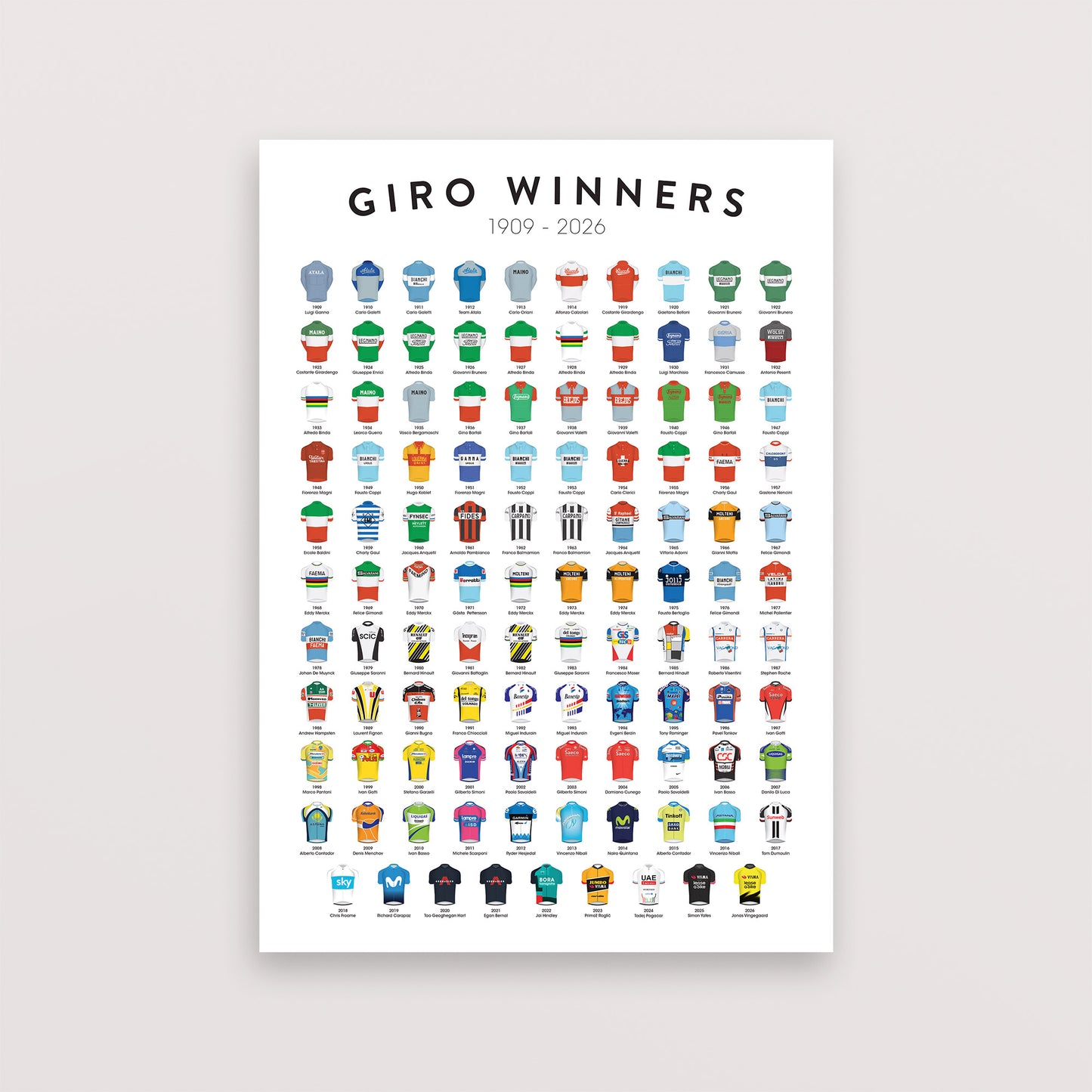 Giro Winners