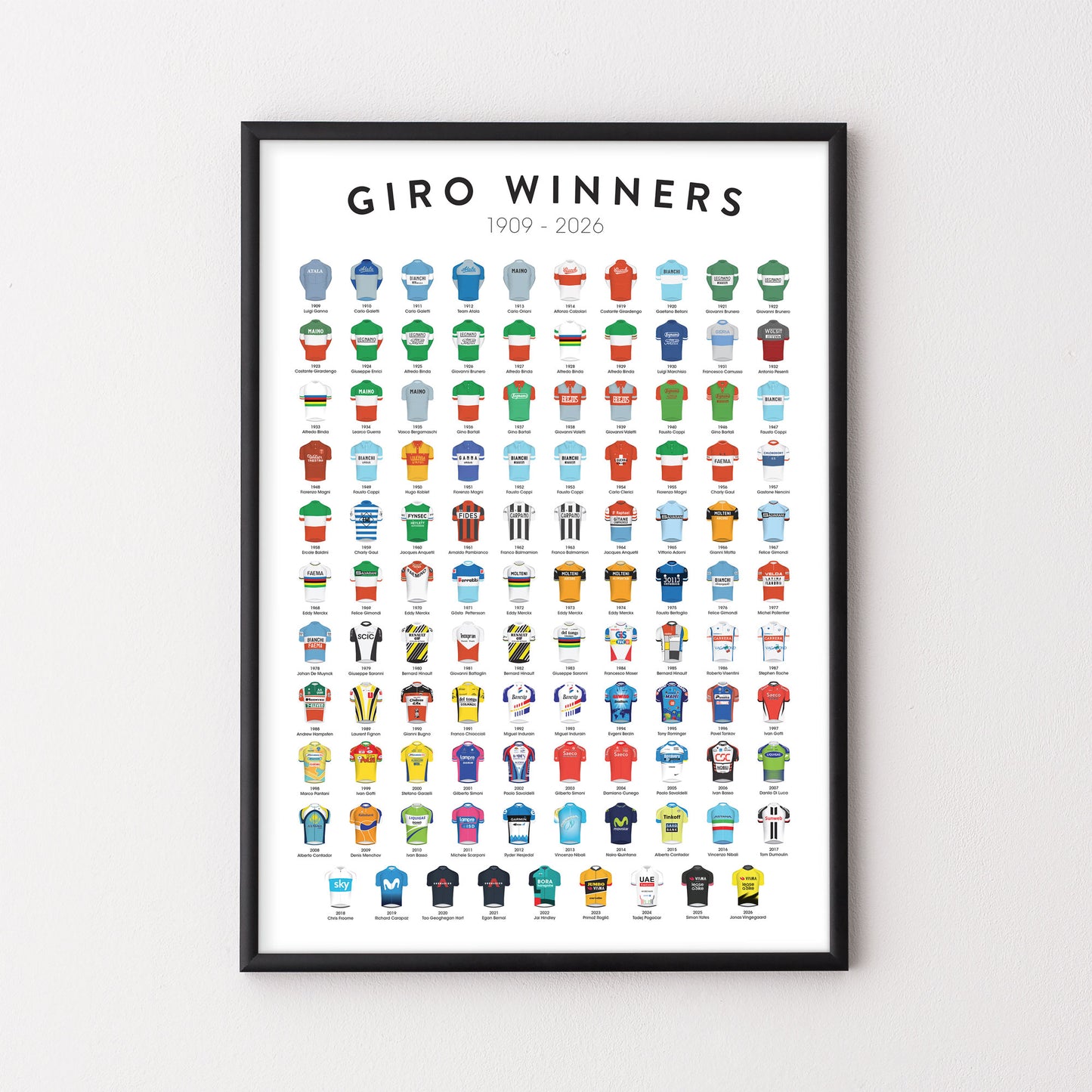 Giro Winners