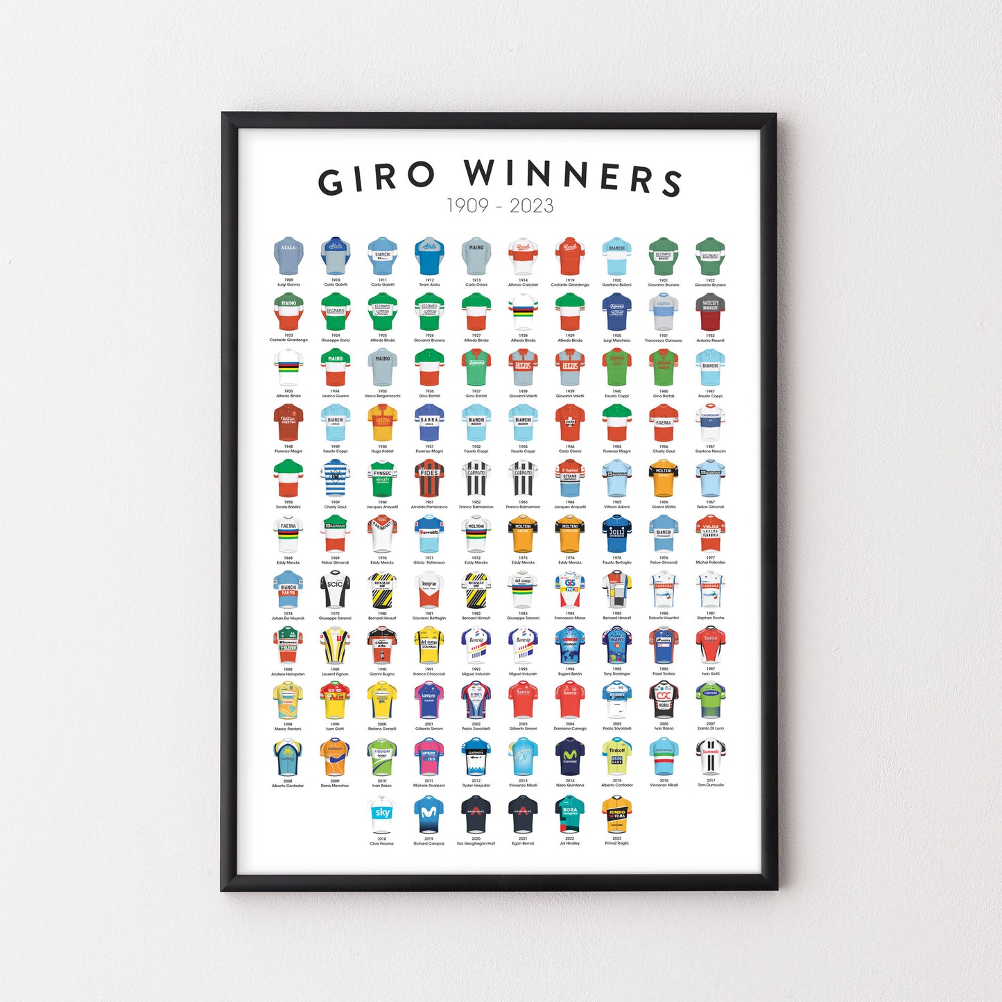 Giro-Gewinner