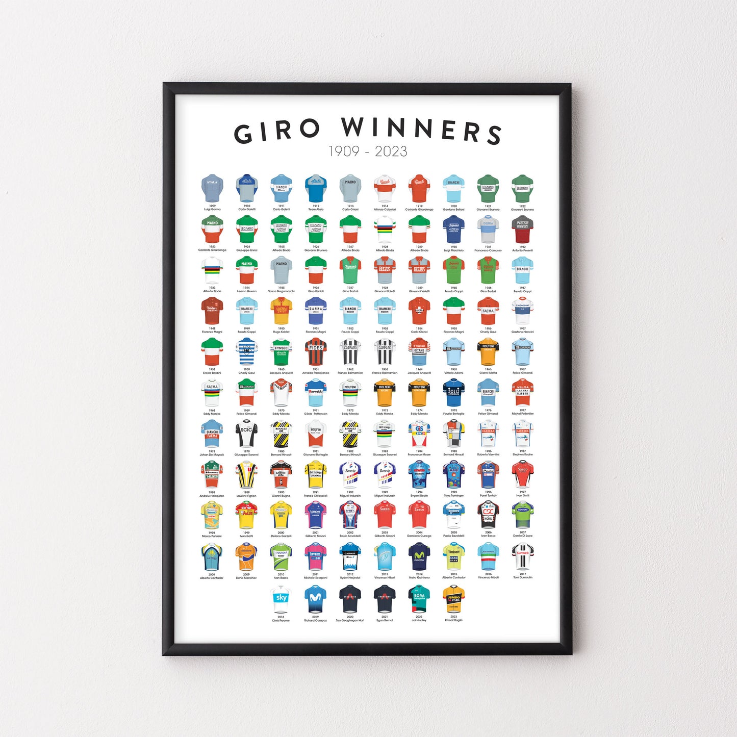 Giro Winners