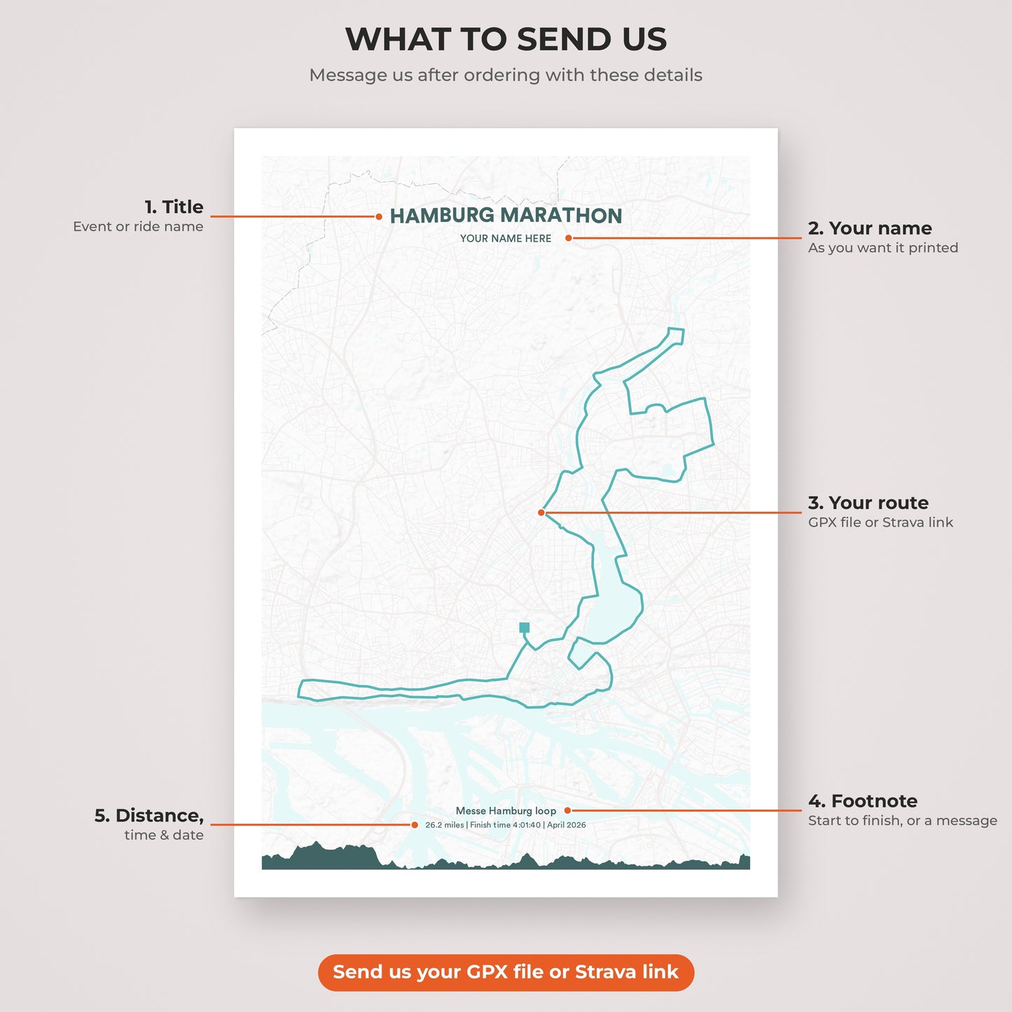 Hamburg Marathon map print personalisation explained