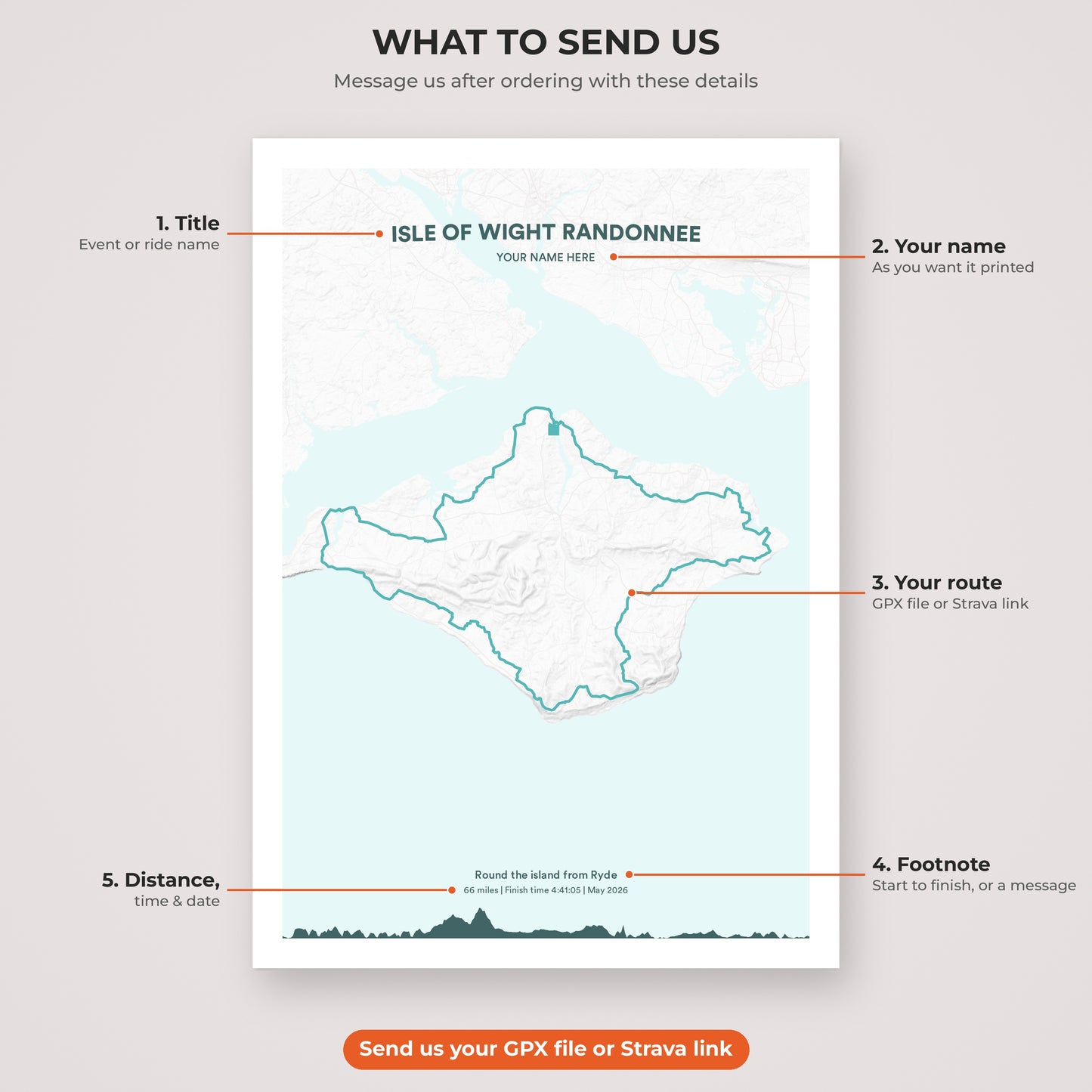 Isle of Wight Randonnee map print personalisation explained