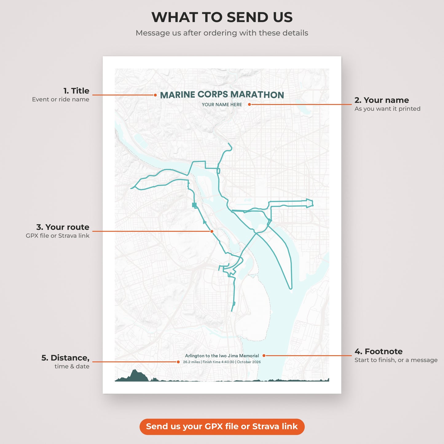 Marine Corps Marathon map print personalisation explained