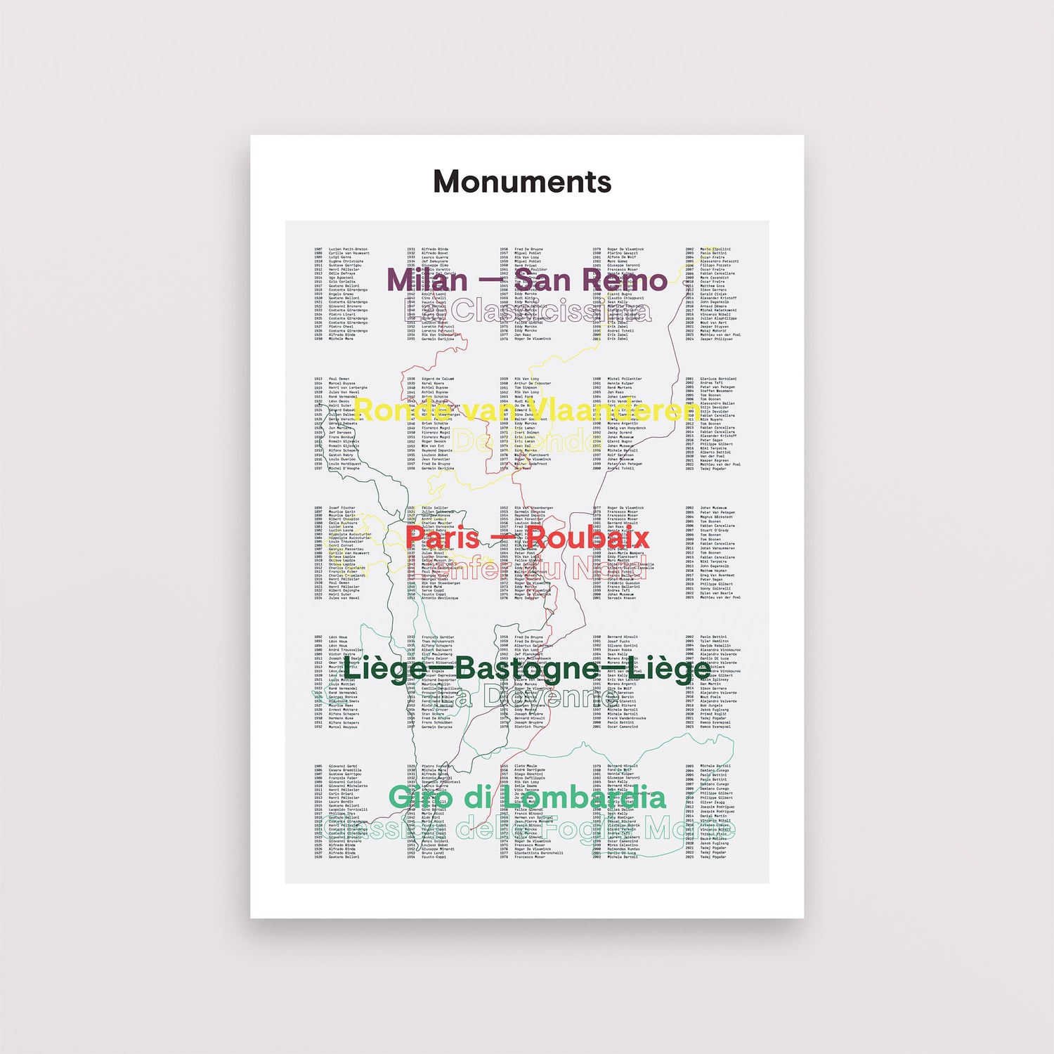 Poster zu Fahrraddenkmälern
