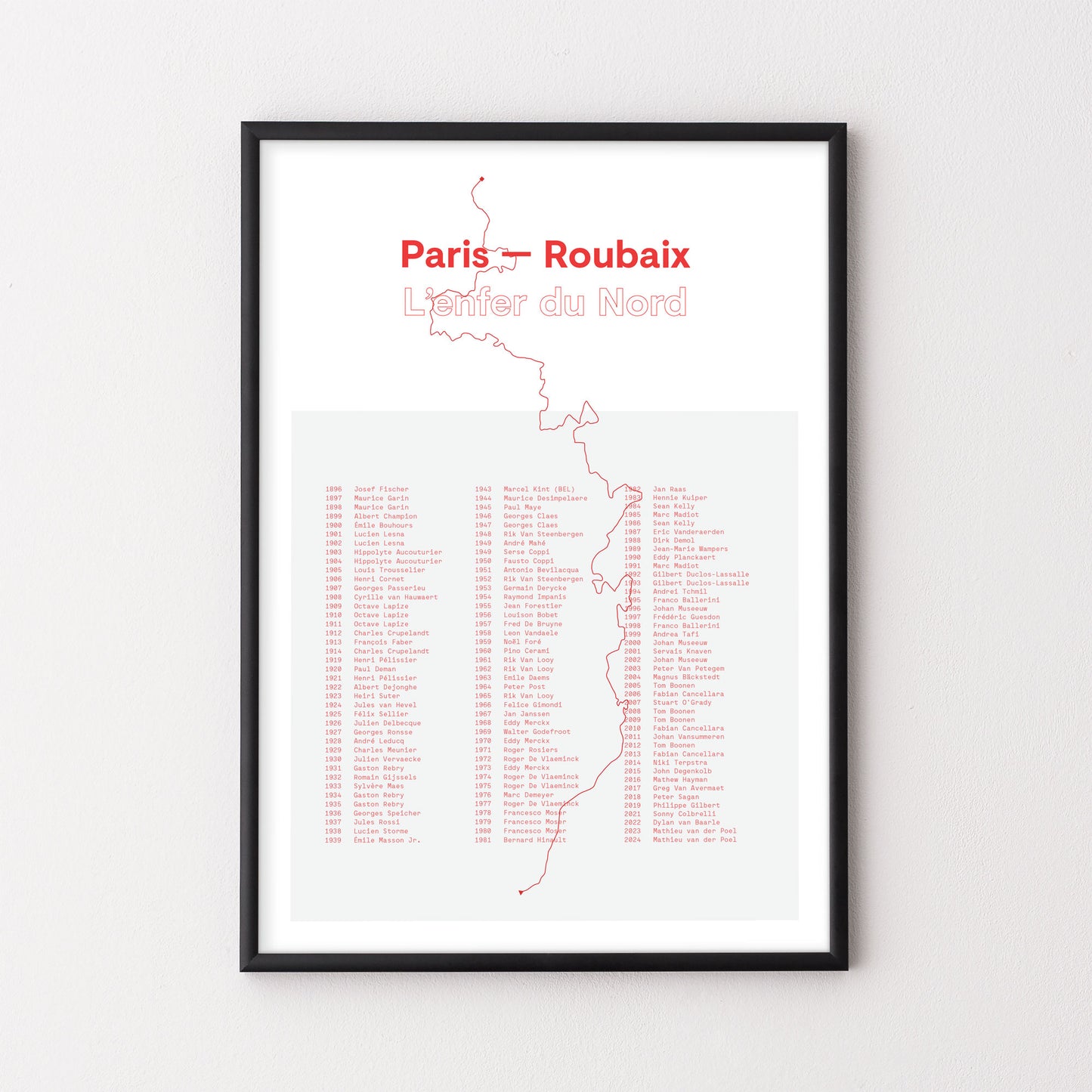 Paris – Roubaix History