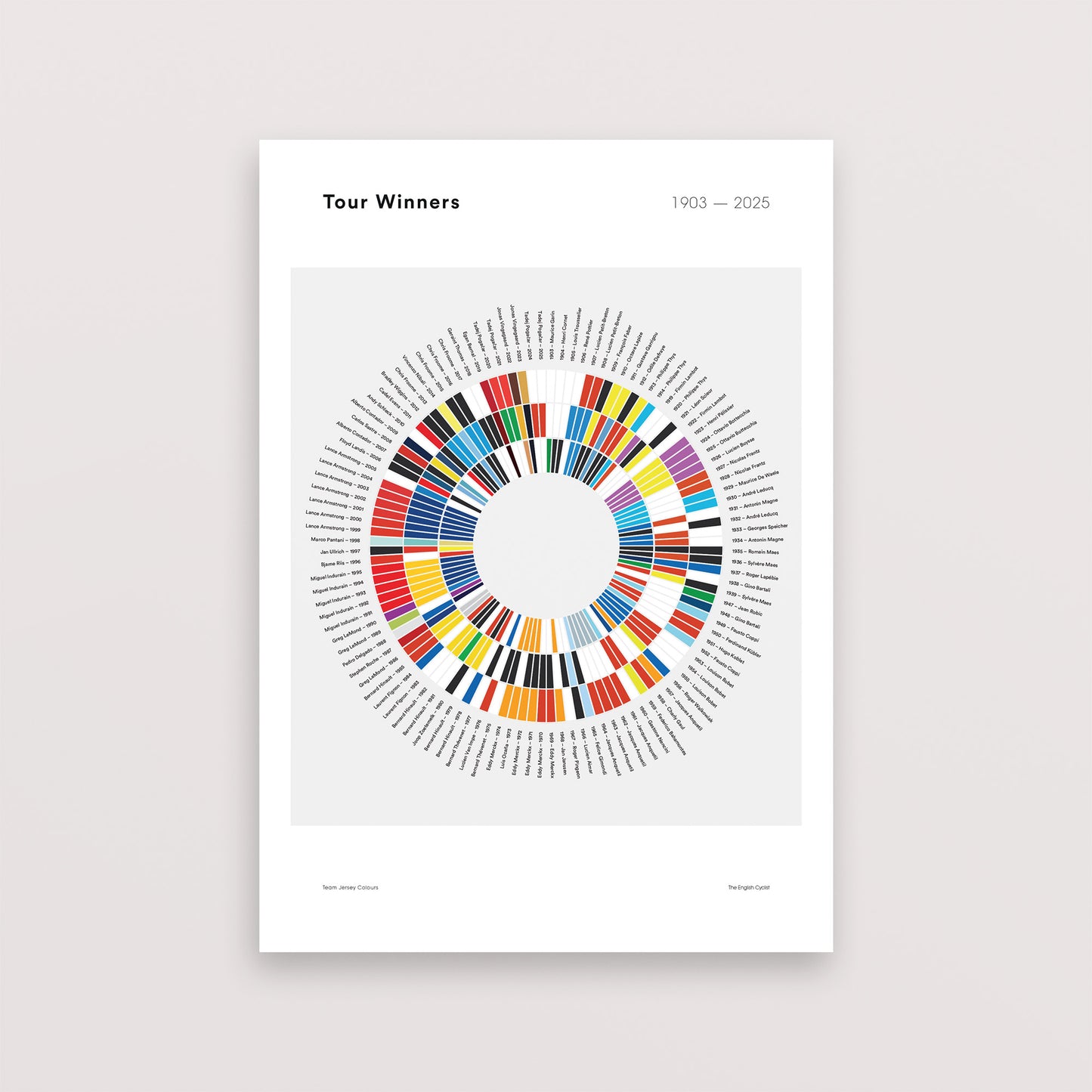 Tour Colour Wheel