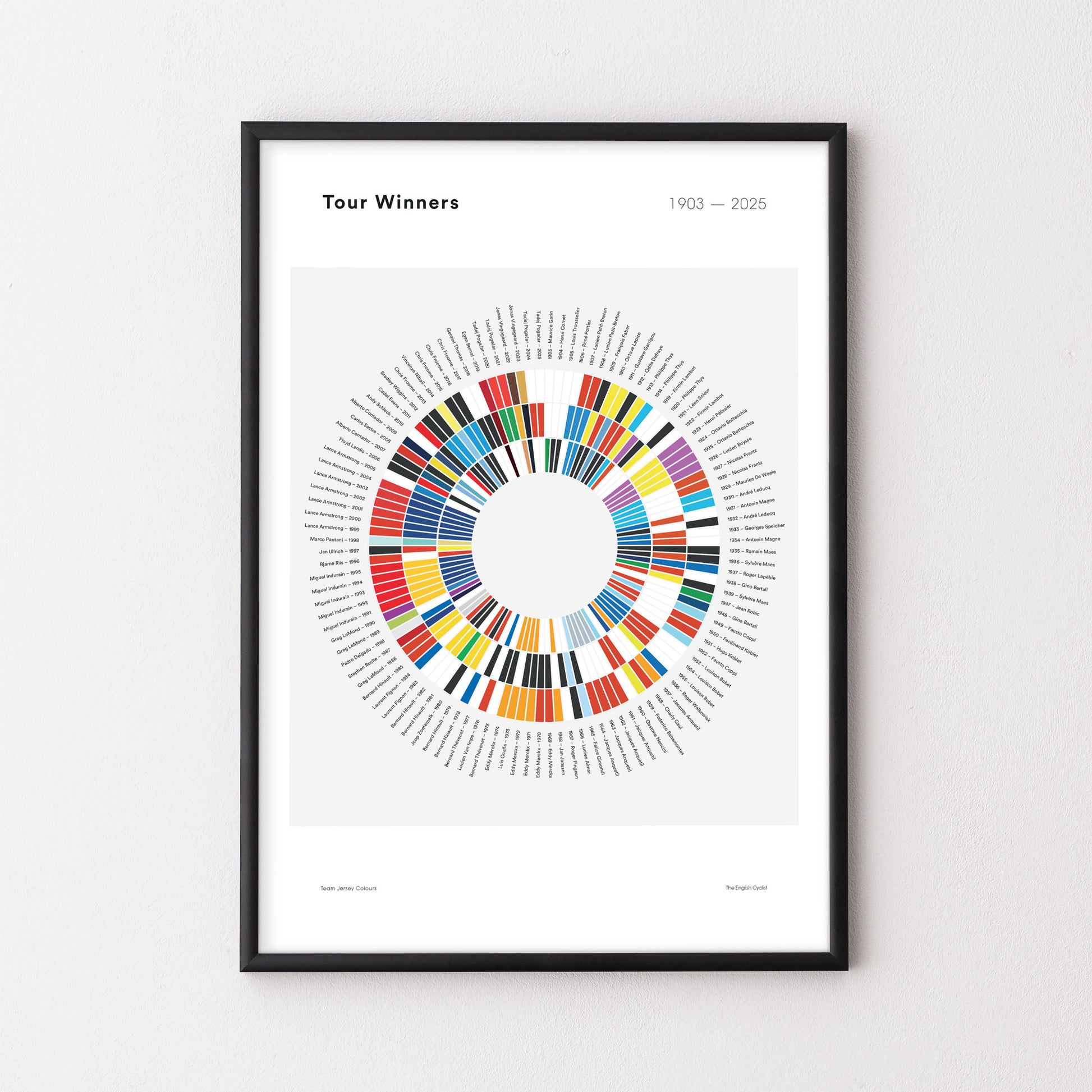 Tour de France Jersey Colour – Winners Poster – The English Cyclist