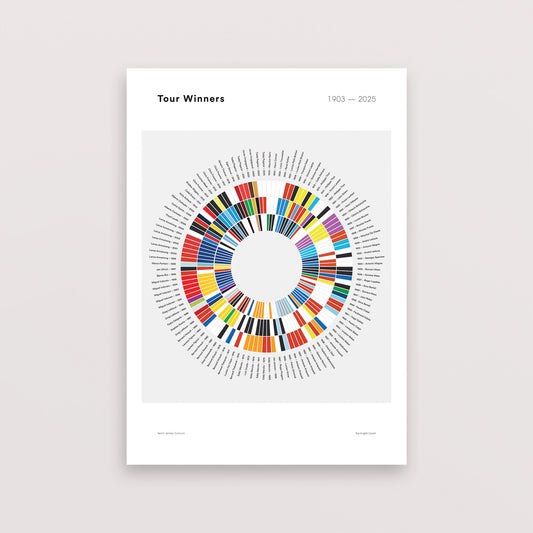 Tour Colour Wheel
