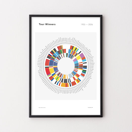Tour Colour Wheel