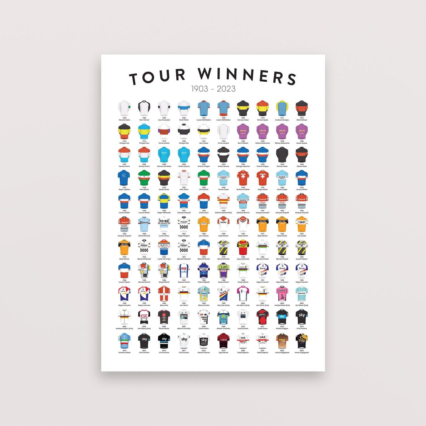 Tour de France Winners