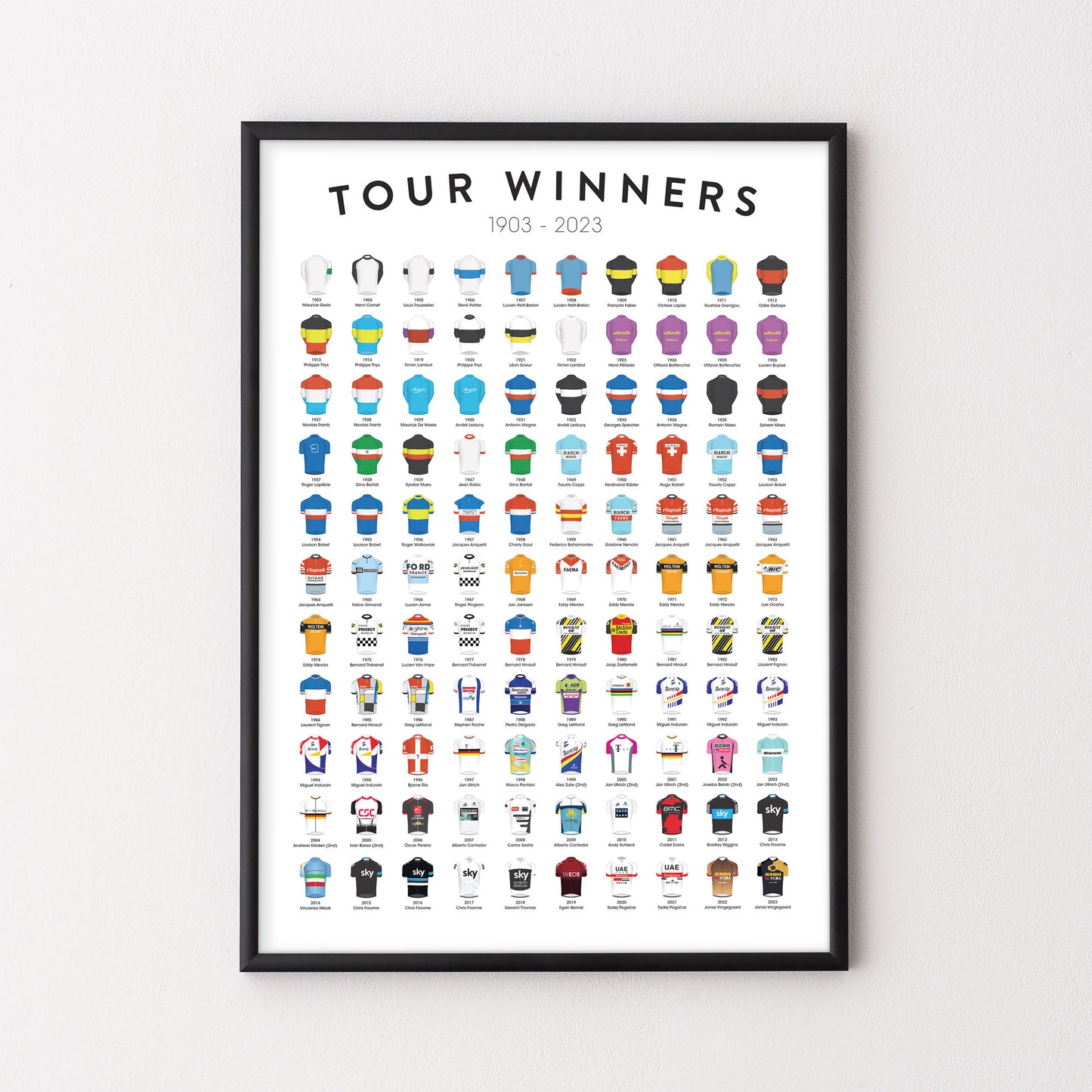 Tour de France Winners