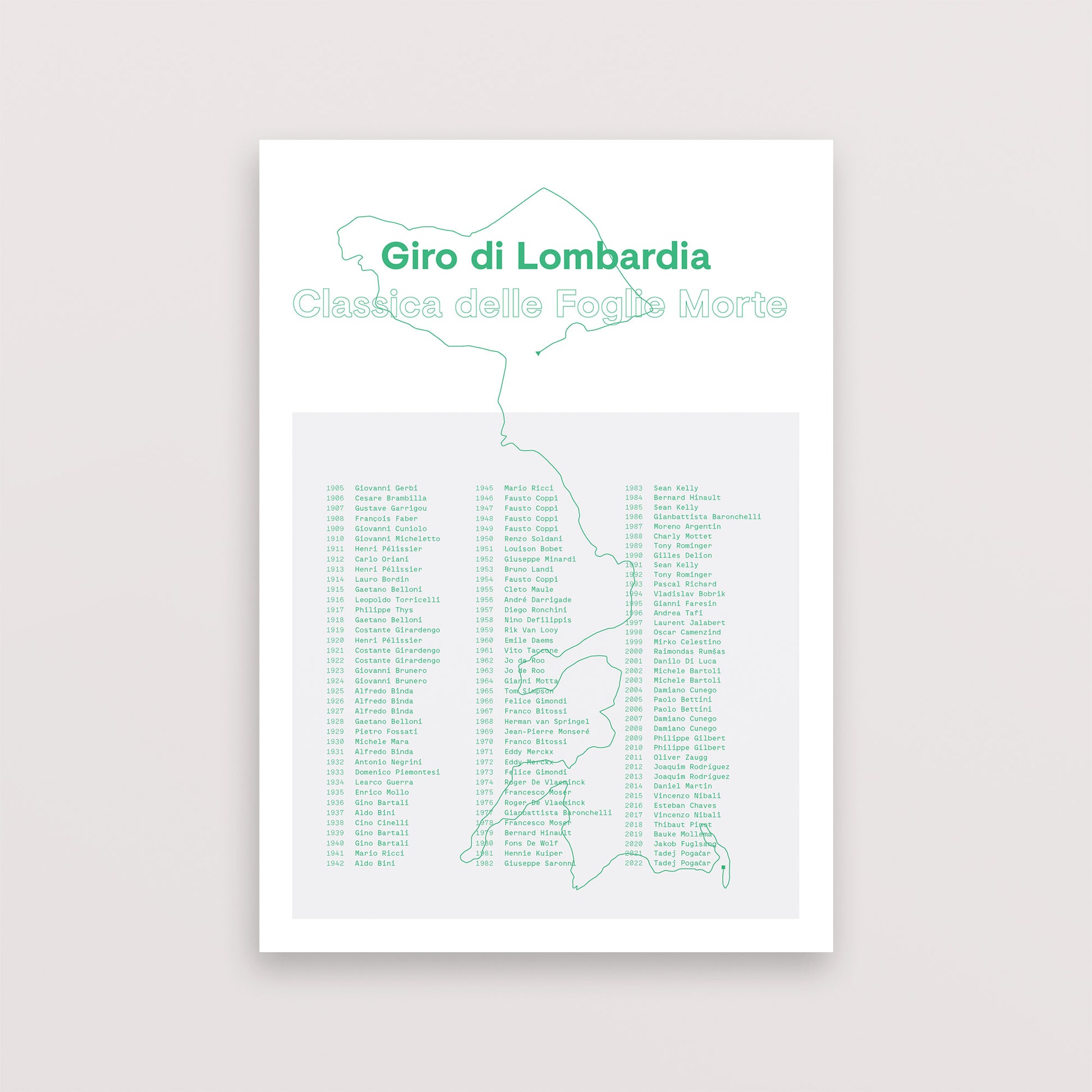 Giro di Lombardia History The English Cyclist