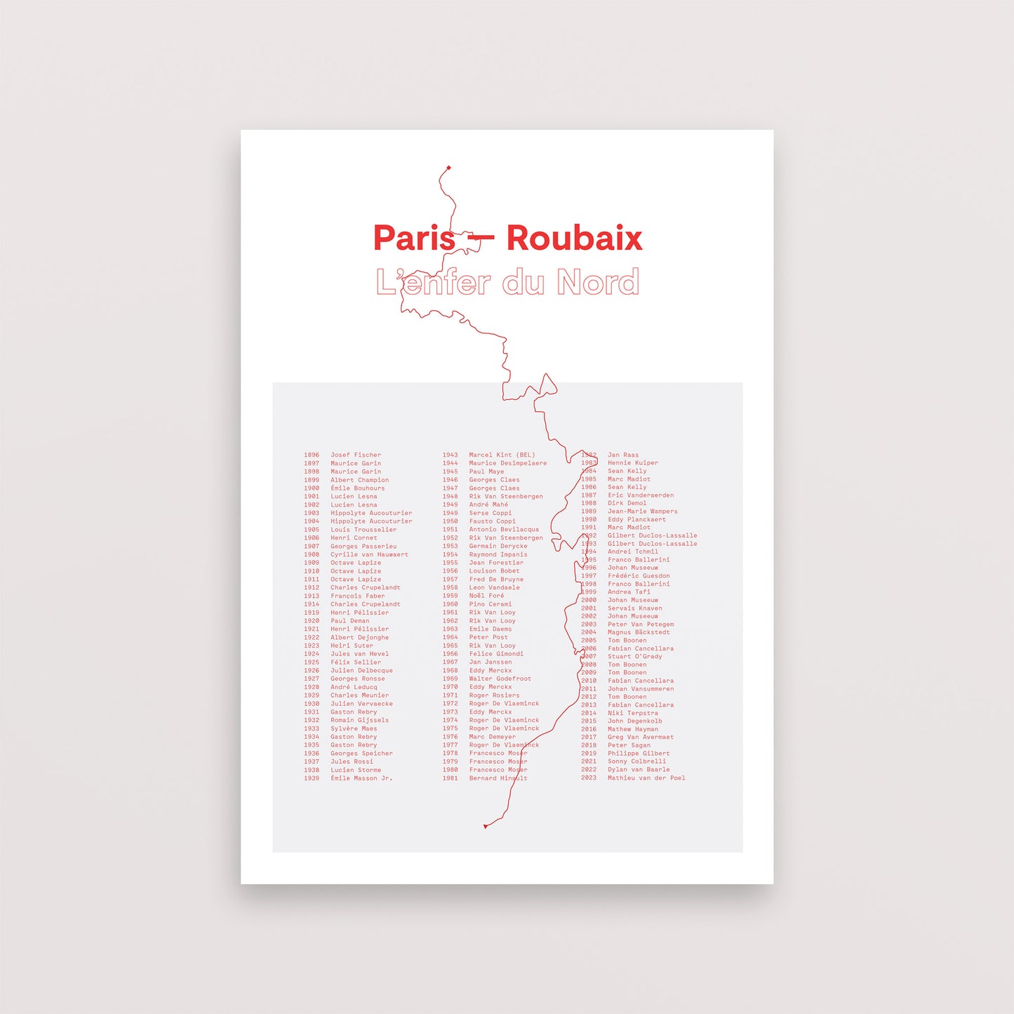 Paris – Roubaix History