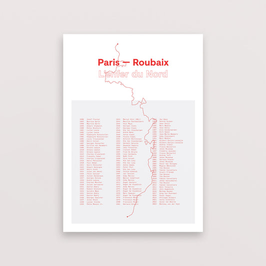 Paris – Roubaix History