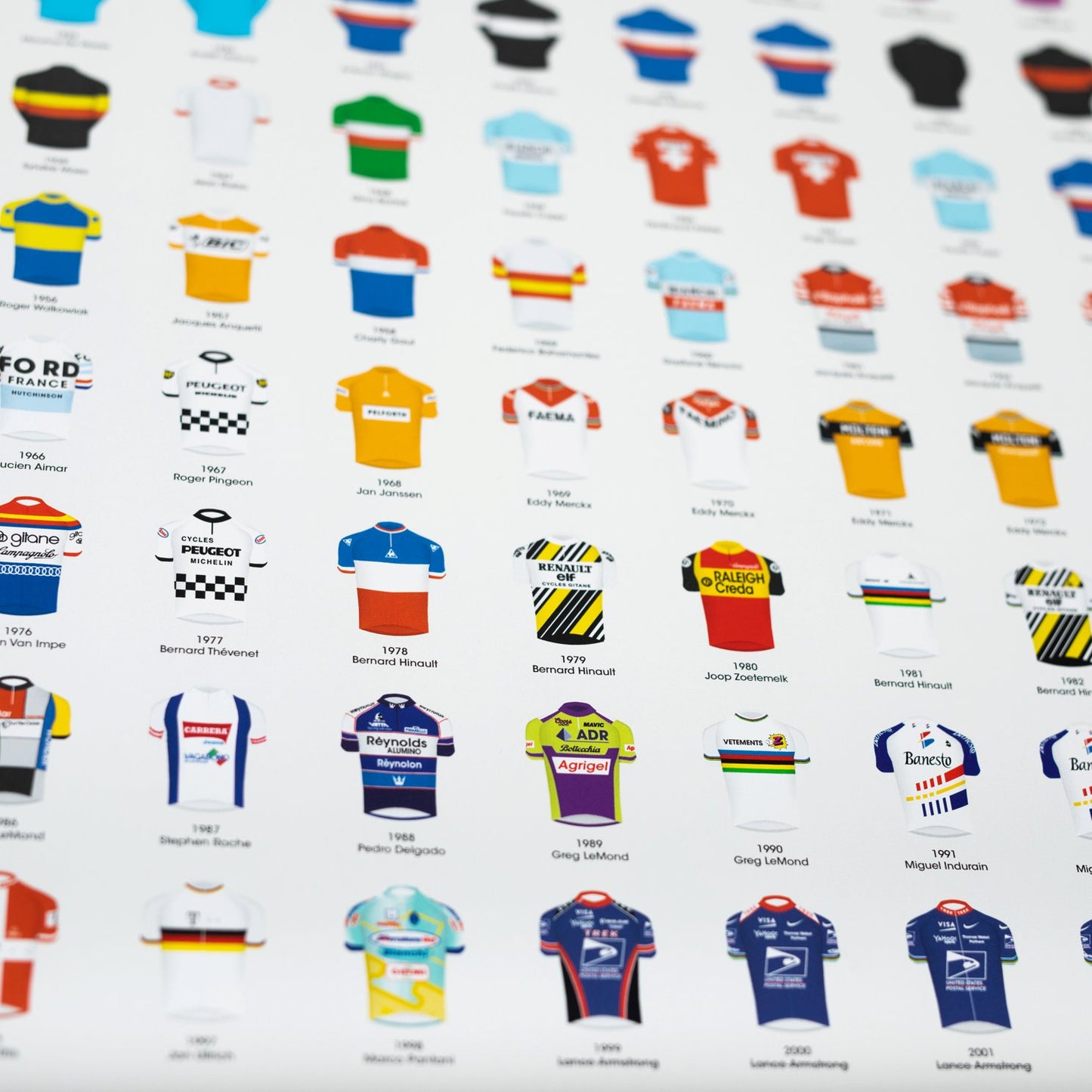 100 Years of Tour de France – Poster – The English Cyclist