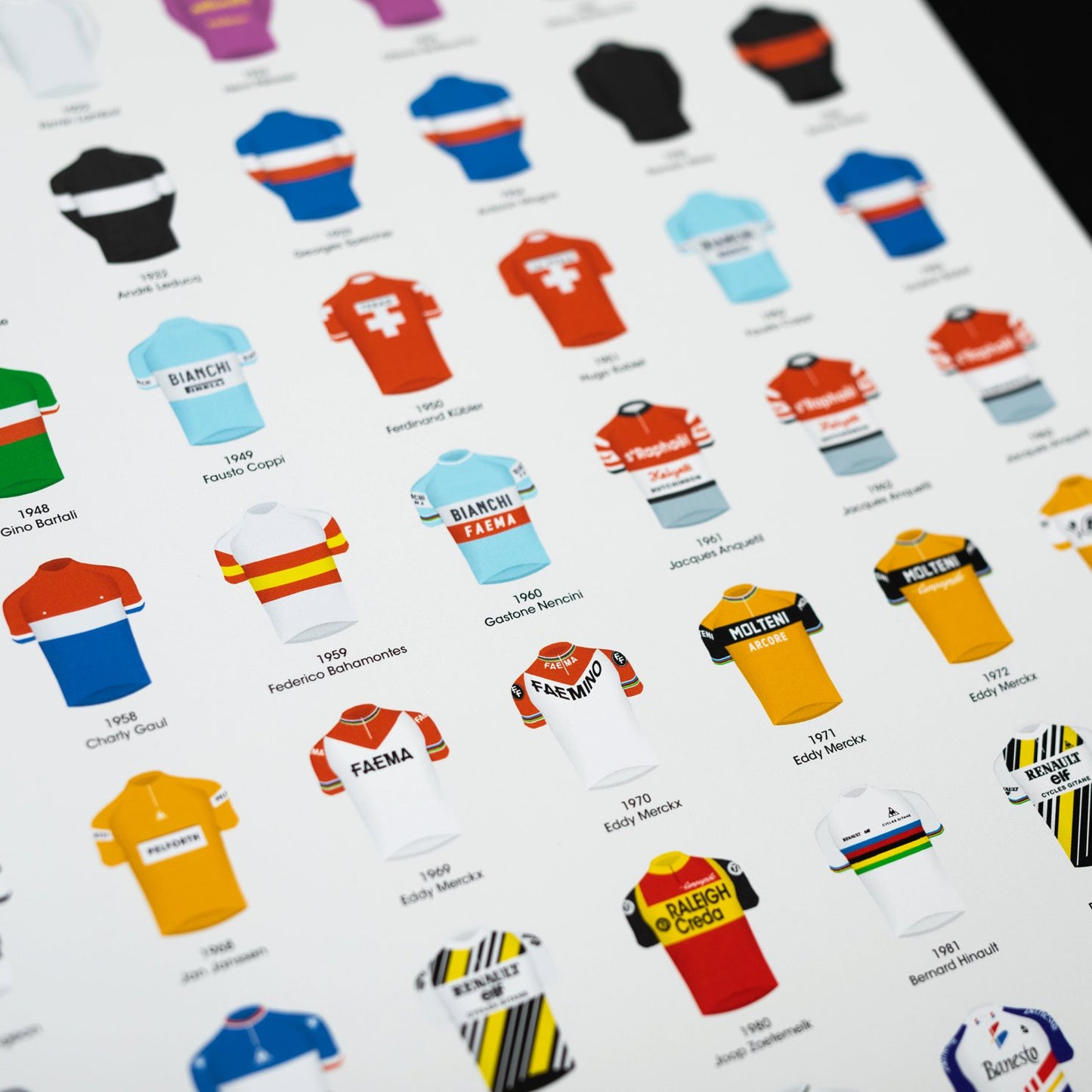 100 Years of Tour de France – Poster – The English Cyclist