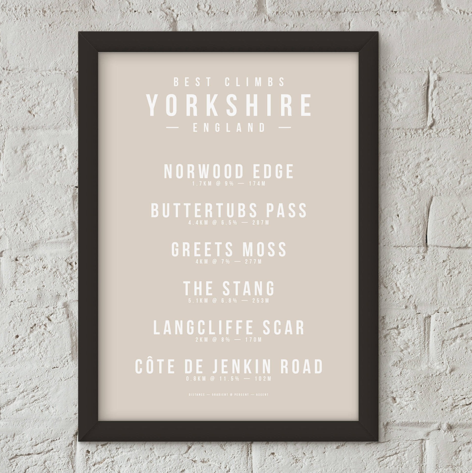 Climbs of Yorkshire, England – Poster – The English Cyclist