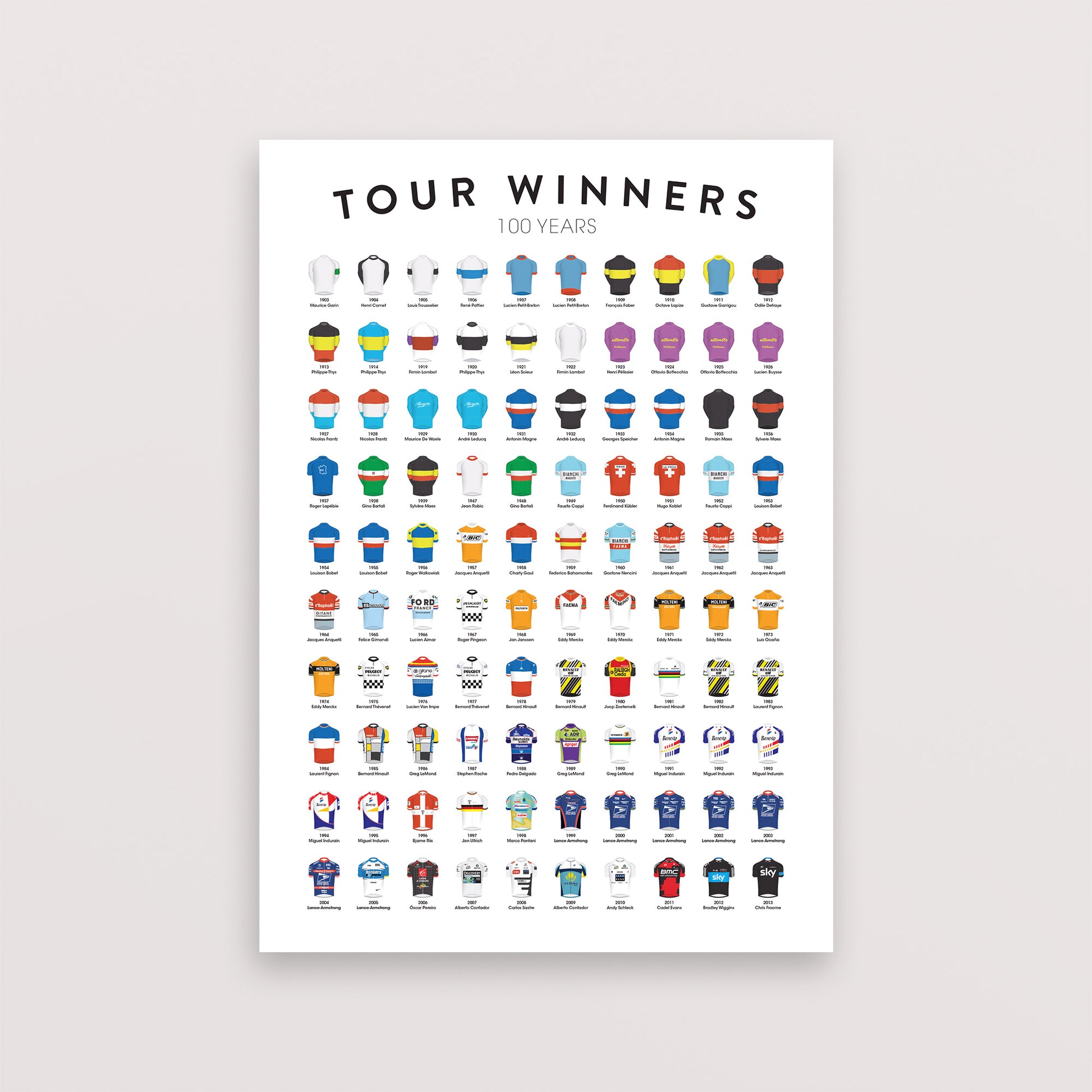 100 Years of Tour de France – Poster – The English Cyclist